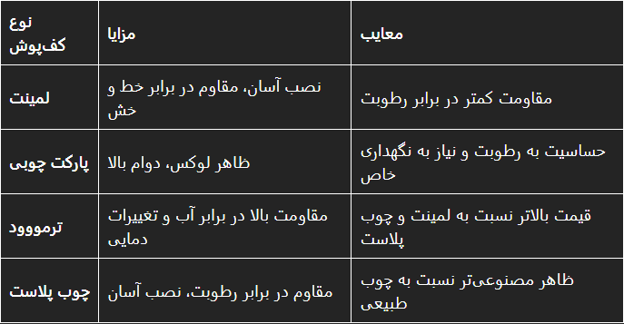مزایا و معایب هر نوع کف‌پوش